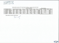 wyniki_F3j_mielec_2016